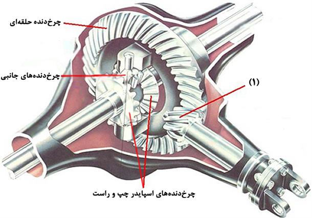 توربوشارژر یا سوپرشارژر اسامی پاسخ دهندگان صحیح مسابقه هفته (شماره 11)
